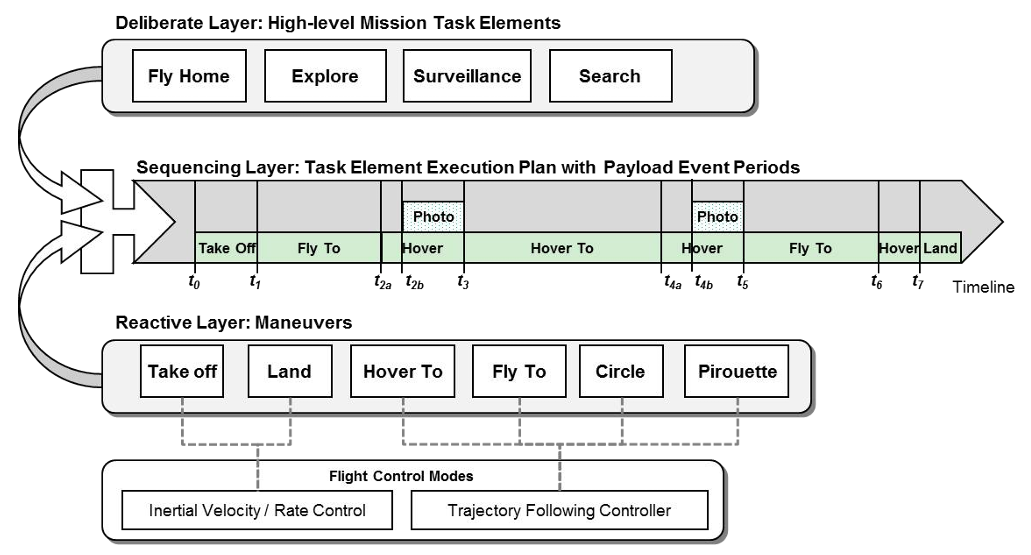 Three Tier Architecture