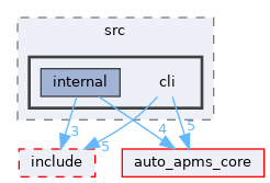 auto_apms_behavior_tree/src/cli