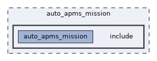 auto_apms_mission/include