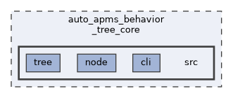 auto_apms_behavior_tree_core/src