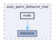 auto_apms_behavior_tree/include/auto_apms_behavior_tree/node