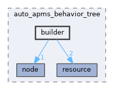 auto_apms_behavior_tree/include/auto_apms_behavior_tree/builder