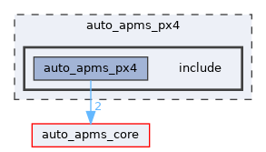 auto_apms_px4/include