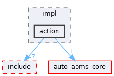 auto_apms_behavior_tree/src/node/impl/action