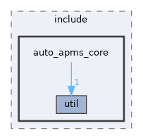 auto_apms_core/include/auto_apms_core