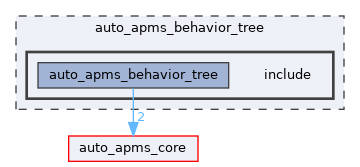 auto_apms_behavior_tree/include