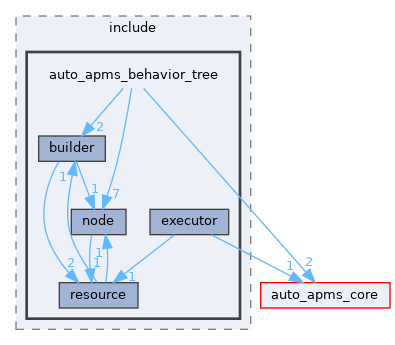 auto_apms_behavior_tree/include/auto_apms_behavior_tree