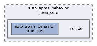 auto_apms_behavior_tree_core/include