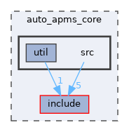 auto_apms_core/src