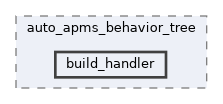 auto_apms_behavior_tree/include/auto_apms_behavior_tree/build_handler