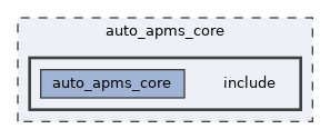 auto_apms_core/include