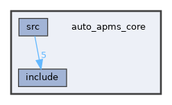 auto_apms_core