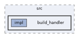 auto_apms_behavior_tree/src/build_handler