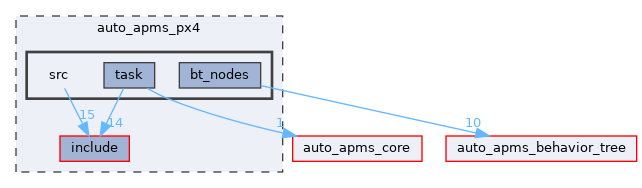 auto_apms_px4/src