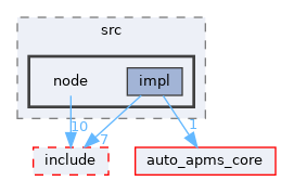 auto_apms_behavior_tree/src/node