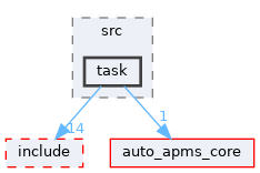 auto_apms_px4/src/task