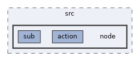 auto_apms_px4/src/node