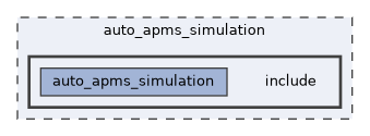 auto_apms_simulation/include