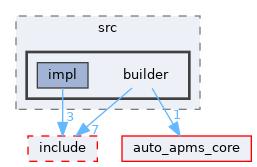 auto_apms_behavior_tree/src/builder