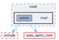 auto_apms_behavior_tree/src/node/impl