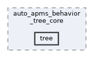 auto_apms_behavior_tree_core/include/auto_apms_behavior_tree_core/tree