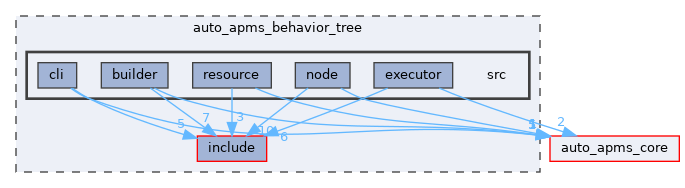 auto_apms_behavior_tree/src