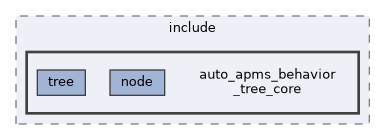 auto_apms_behavior_tree_core/include/auto_apms_behavior_tree_core