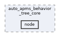 auto_apms_behavior_tree_core/include/auto_apms_behavior_tree_core/node