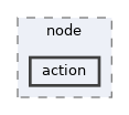 auto_apms_px4/src/node/action