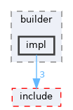 auto_apms_behavior_tree/src/builder/impl