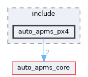 auto_apms_px4/include/auto_apms_px4