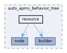 auto_apms_behavior_tree/include/auto_apms_behavior_tree/resource